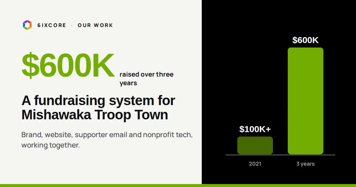 Mishawaka Troop Town case study: $100K+ raised in 2021 and $600K over three years