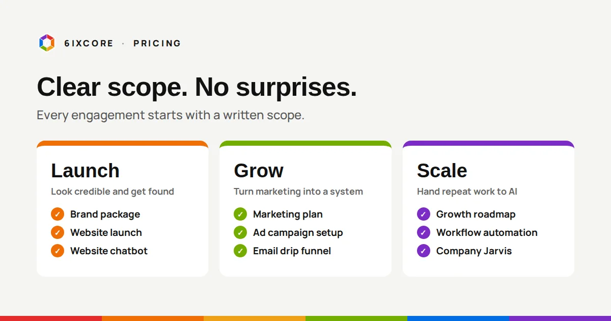 6ixcore packages: Launch, Grow and Scale